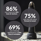 Personal Microderm Elite Pro - Black